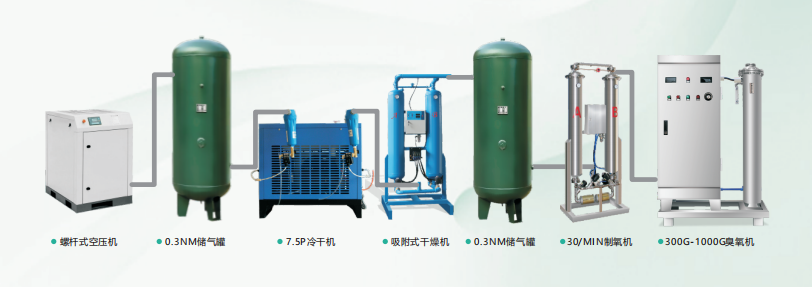 臭氧發(fā)生器，空氣源臭氧發(fā)生器，氧氣源臭氧發(fā)生器工業(yè)污水處理的應用